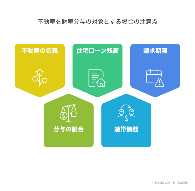不動産を財産分与の対象とする場合の注意点