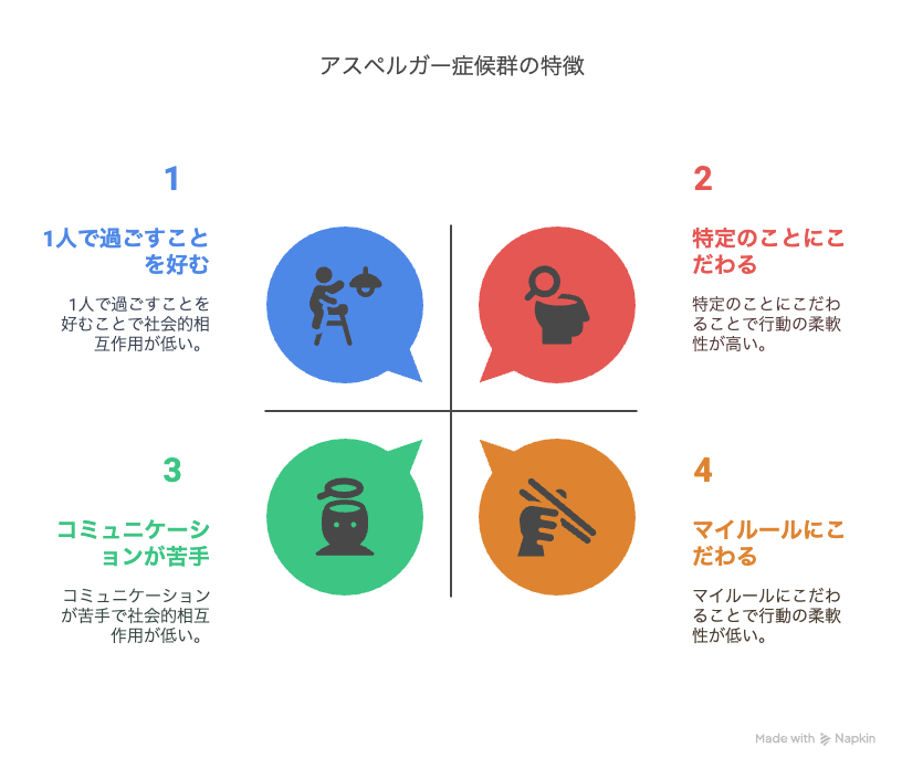 アスペルガー症候群とは