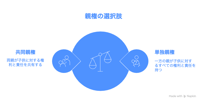 民法改正後の選択肢