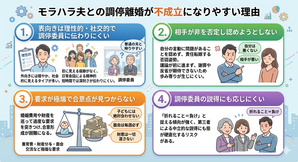 モラハラ夫との調停離婚が不成立になりやすい理由